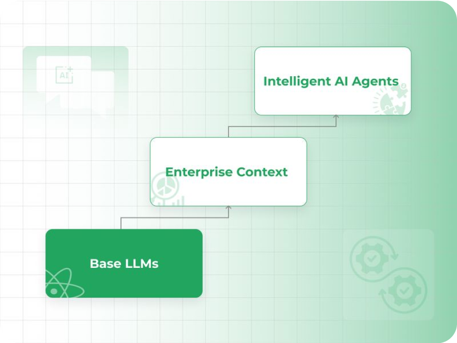 LLM Diagram