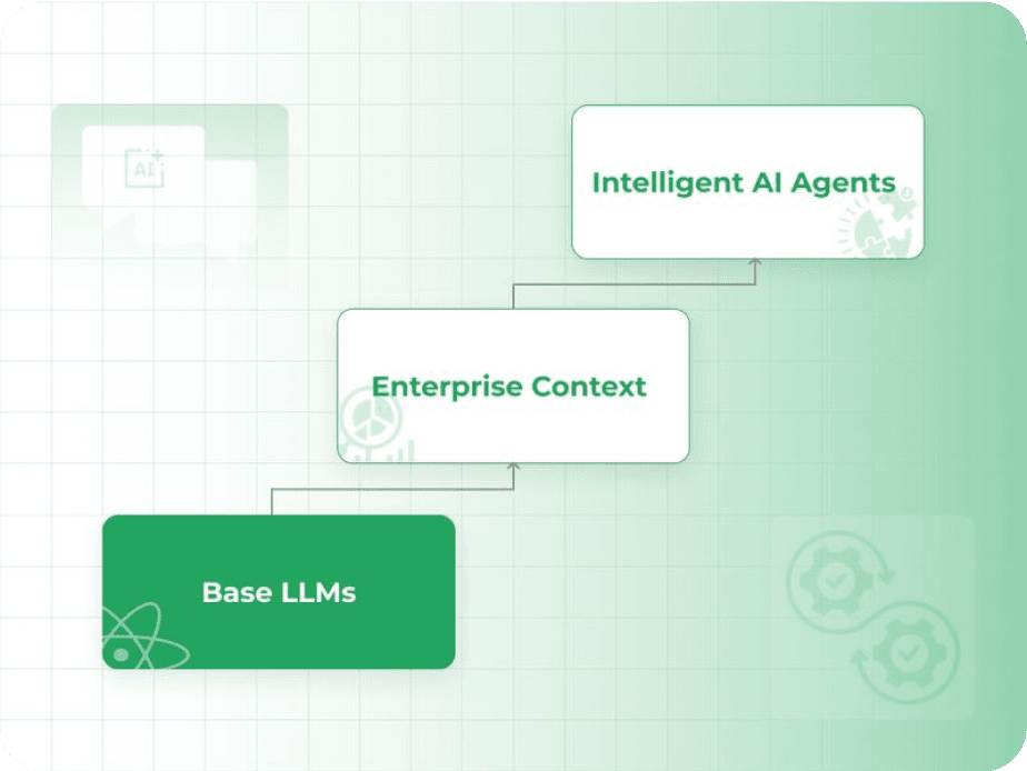 AI Contextual Flow